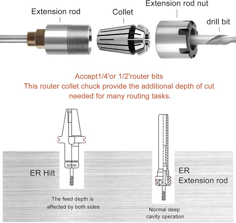 MEIGGTOOL 1/4 Inch Shank Router Bit Extension Collets ER20M Extender Chuck Converter Adapter, Convert 1/2-Inch & 1/4-Inch Shank Bits for Milling Lathe Tool Workholding and CNC Engraving Machine - Image 4